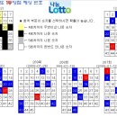 [로또당첨번호] 271회 당첨 예상번호 분석 자료 이미지