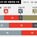 에가보일러