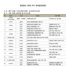 유흥J