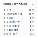 최씨네 농장 | 인기검색어로 보는 나는 어디에 속하는가?