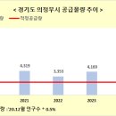 평화로09 이미지