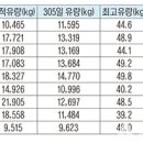 동림목장 이미지