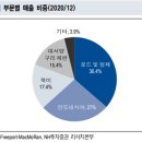 (주)지구애드 이미지