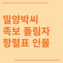 박의원 | 밀양박씨 시조 조상 파 족보 돌림자 한자 항렬 인물