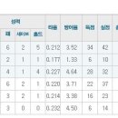 18일 MLB 베트멘 공식 패널예상분석글 이미지