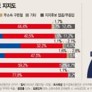 인천 중강화옹진 여론조사 조택상(민주당) vs 배준영 (국짐) 이미지