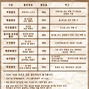 포항백시어터