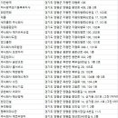 양평방역업체