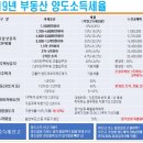 양도로-L 이미지