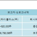 동아건설산업(주) 이미지