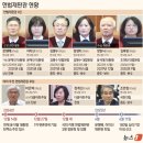 헌법재판소는 파면 인용을 하든 기각을 하든 없어지게 생겼다. 이미지