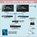 &#34;삼성 Vs LG 3D스마트TV 비교 시연회&#34; 이미지