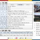 용상공설시장 이미지