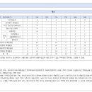서광 종합건축사사무소 이미지