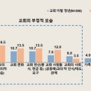 판암장로교회 이미지