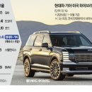 기아현대모터스 이미지