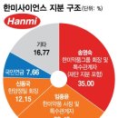 한미디자인 이미지