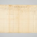 [자료] 지방을 살다. 1930년대에서 1950년대까지의 지방행정 - 김영환님의 구술내용 일부 발췌