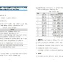안정마을관리사회적협동조합 이미지