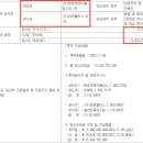 태영이엔지주