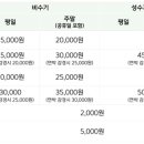 상주은모래비치오토캠핑장 이미지
