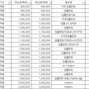 연세웨스턴치과의원 이미지