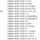 GEM스크린골프 이미지