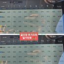 야간)라인댄스[초.중급] | 클럽72CC 후기 클래식코스 2025년 3월초 라운딩
