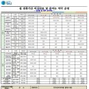 경북약국 이미지