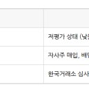 벨류업 - 영등포구 당산로 203 | 벨류업