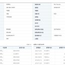 주주 Daum카페