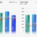 유정엔지니어링 이미지