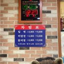 창원황약국 | 7월 넷째 주