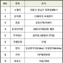 대우일등공인중개사사무소 이미지