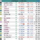 주식회사 더존건강(더존 태양광발전소) | [국내주식] 스마트팩토리(스마트공장) 관련주