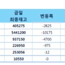 고철비철시세동향및LME.국제원자재가격동향 12월10# 이미지