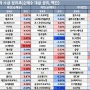 씨에스석유산업 이미지