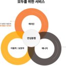 케어인서비스 이미지