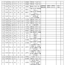 소로3-6 이미지