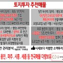 토지매매 소액투자 가능한 수도권 토지 추천매물 이미지