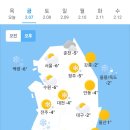 2월7일 날씨 이미지