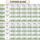 [주간보호] 2025년 본인부담금 및 식재료비 안내 이미지