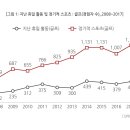울산로스트볼