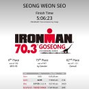 얼떨결에 쓰게되는 아이언맨 고성 70.3 후기