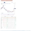 주식회사 스타에너지상사 | [52주 신고가&#34;25.08.07&#34;] 기계의 심장은 엔진이다