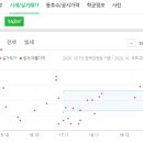 다빈치과의원 이미지