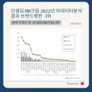 보라인셀덤 이미지