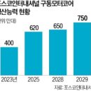 대미래상사