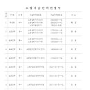 주식회사대한소방 네이버블로그