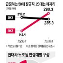 586 이미지